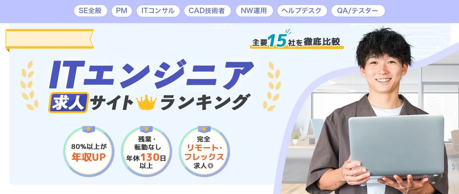 主要15社を徹底比較 ITエンジニア求人サイトランキング 年収650万円以上 年休130日 完全リモート・フレックス制度 未経験OK 平均30日間で転職可能