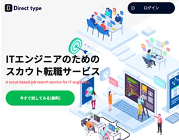 Direct type